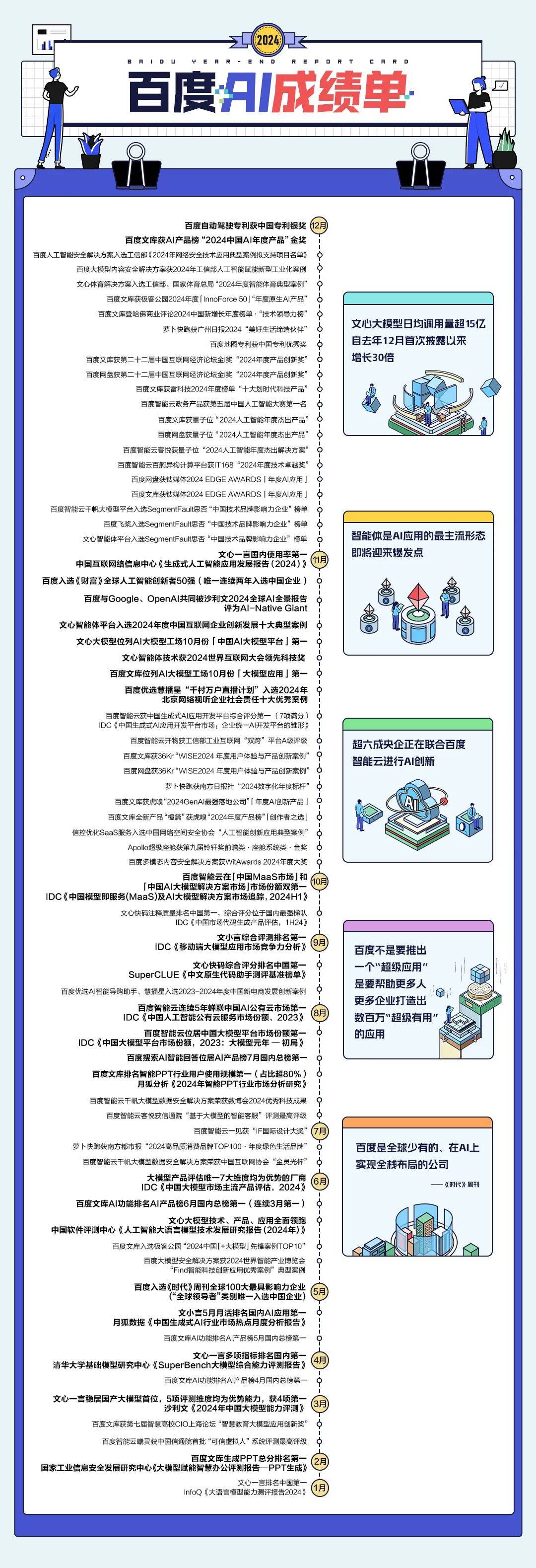 百度晒AI年终成绩单，揭开2025年的3大AI机会