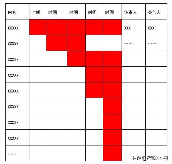 运营方案包括哪些内容（分享完整的运营方案应该包括哪些）