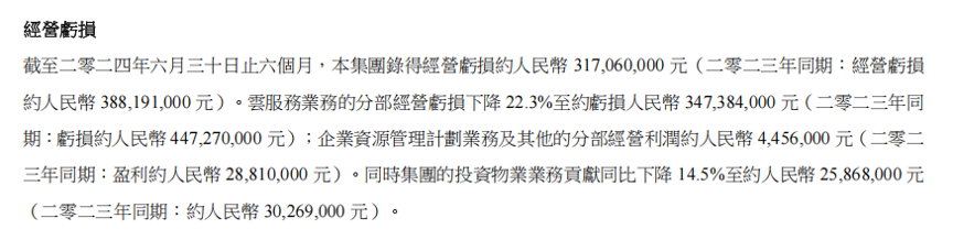 金蝶4年亏损12亿，徐少春喊出“黄金十年”有心无力？