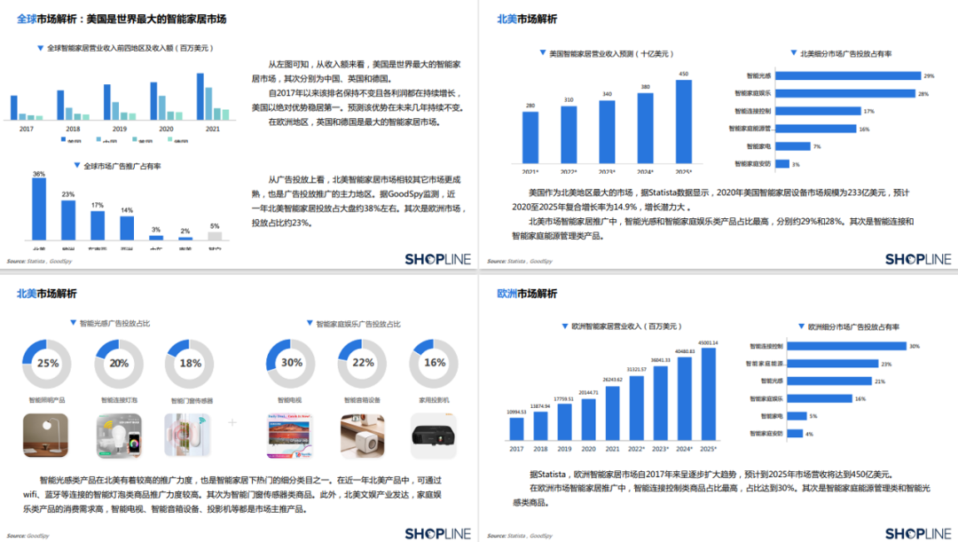 中国智能家居行业出海营销报告发布！