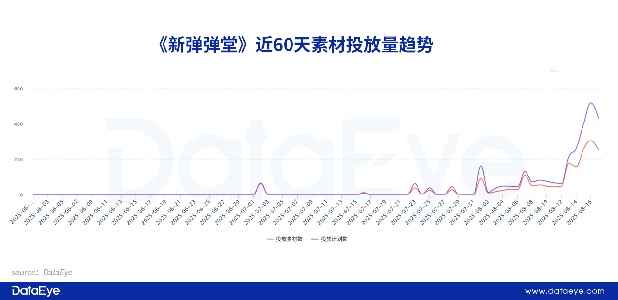4399 VS 第七大道！小游戏上演贴脸PK抢量