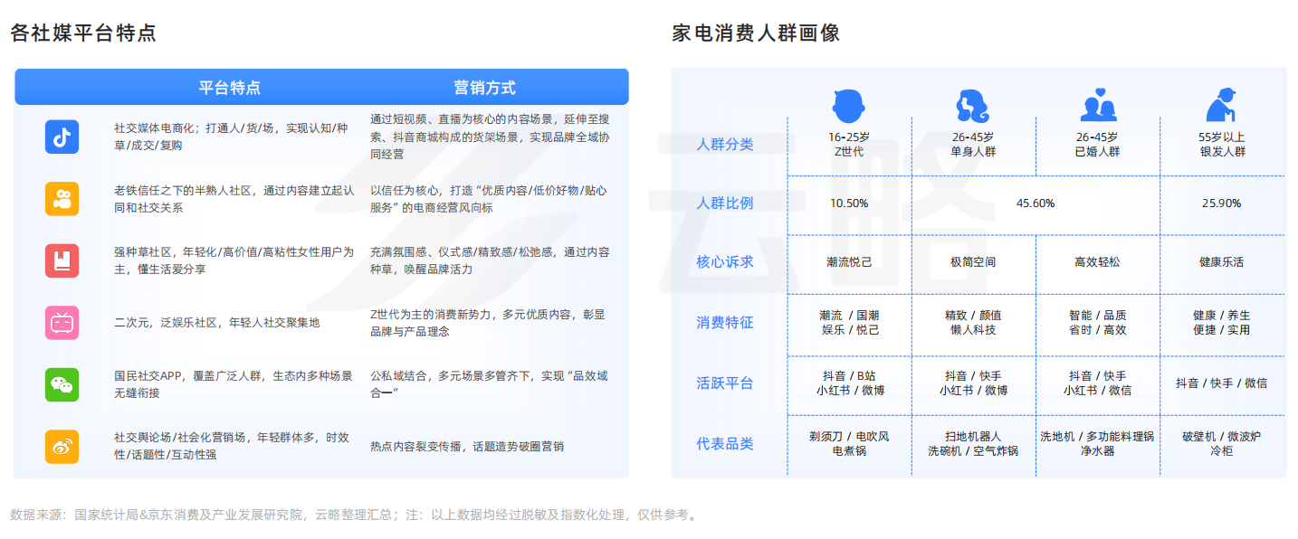 2023 家电行业品牌社媒营销洞察报告