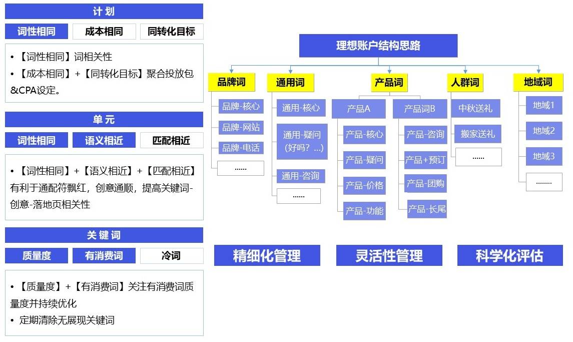 产品好，不等于卖得好，打造成功市场营销策略的3步法则