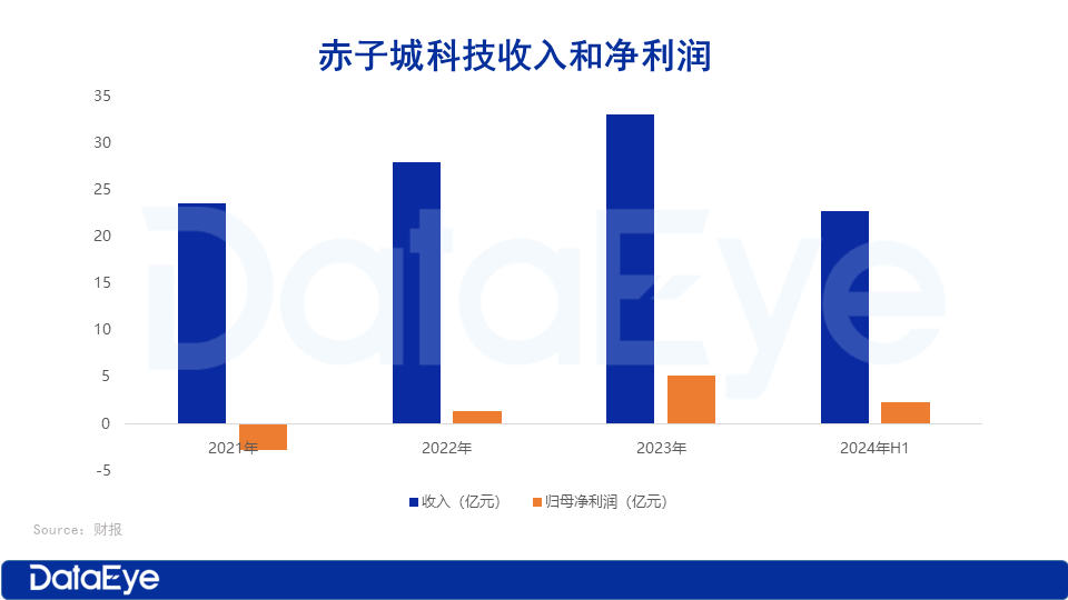 手游和应用出海资讯：OpenAI正式发布o1模型