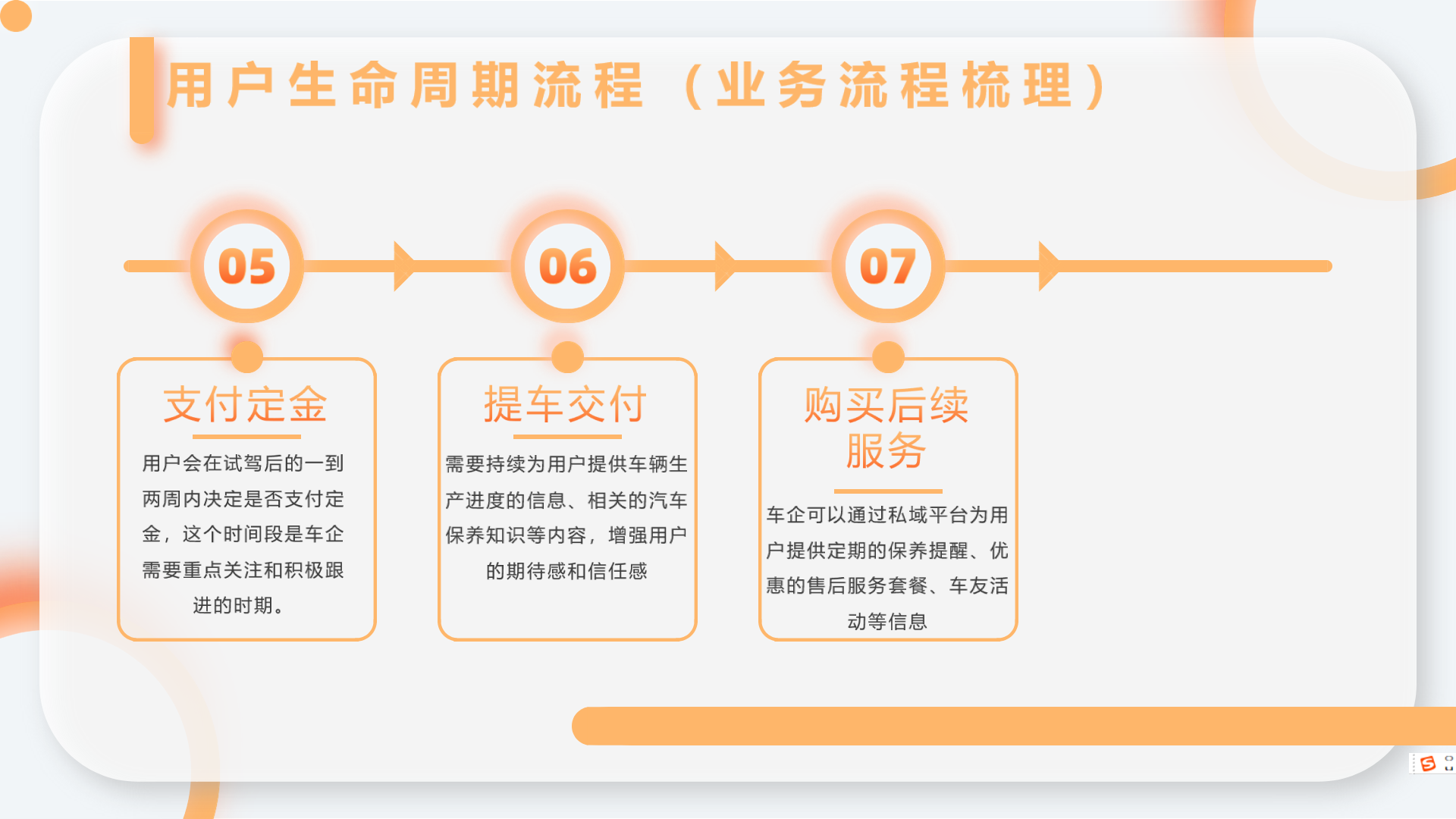 揭秘私域精细化运营：四个维度、三个要点、三步操作