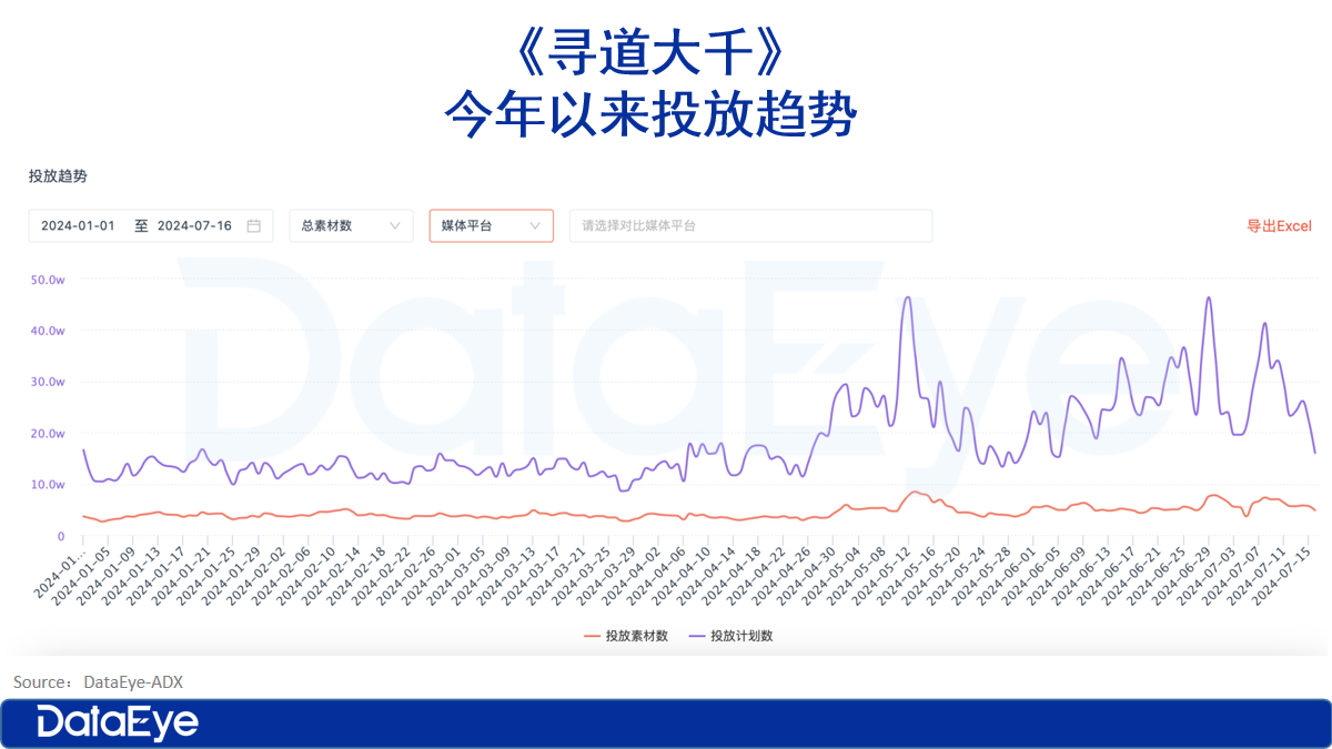 小游戏暑期档：三七加投、腾讯放大招、心动、青瓷新入局！