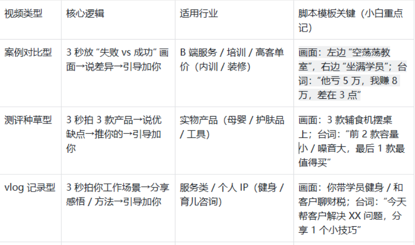 小白做视频引流，看这篇就够了，拍 + 剪 + 发，全免费