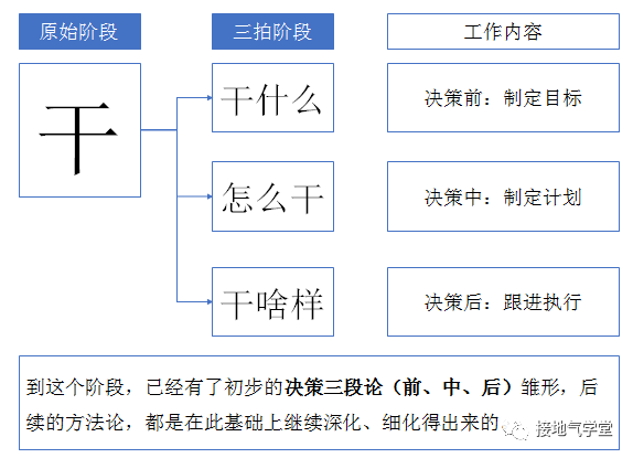 從拍腦袋到數(shù)據(jù)支持決策，這個分析師是怎么做到的？