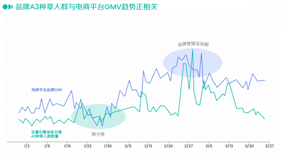 种草火了这么久，我们对它的理解是不是太简单？