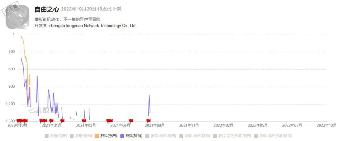 从估值10亿到负债两千万，龙渊网络怎么了？