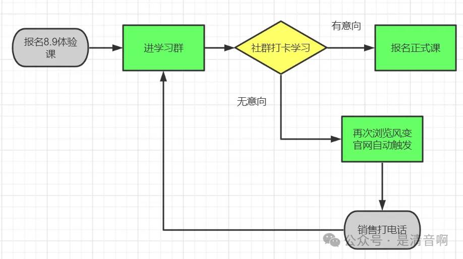 清音案例拆解：这家教育公司估值18亿人民币，凭什么？