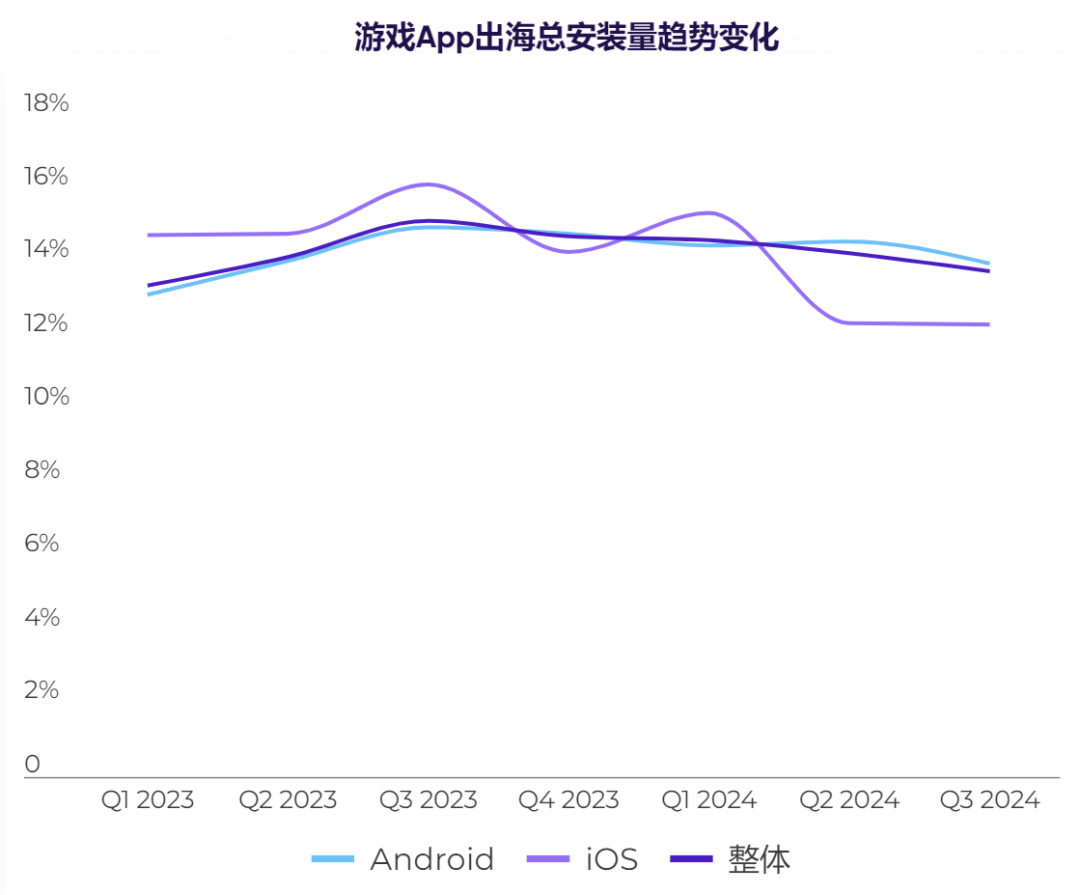 时代变了！中国游戏出海即将来到一个新阶段