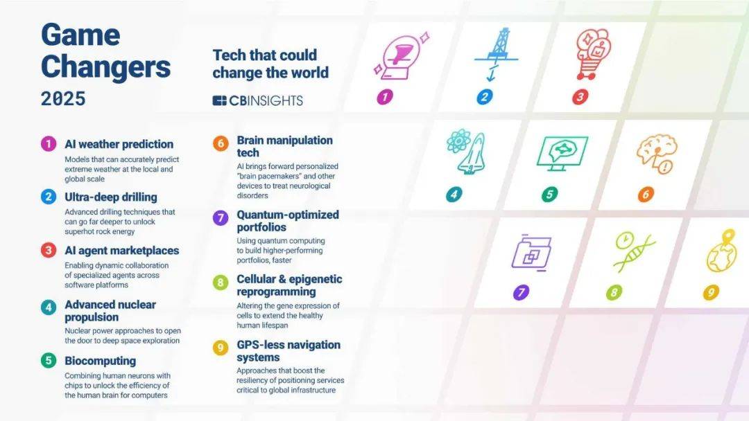 未来变革者：2025年九大科技趋势研究报告