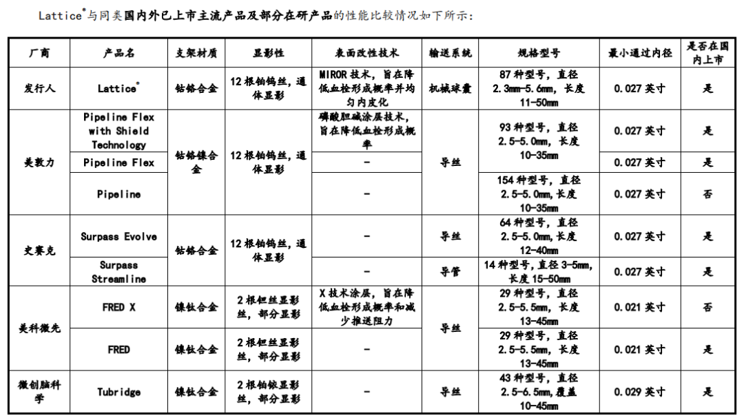 艾柯医疗潜入神经介入医疗器械蓝海