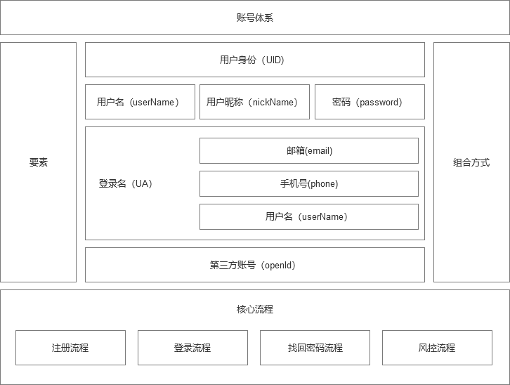 电服牛选,用户运营,梦想家阿境,产品,用户研究