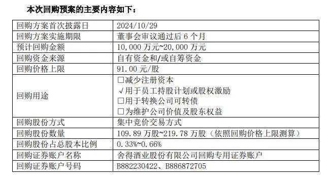 舍得酒业再增持，机构加仓是看中了什么？