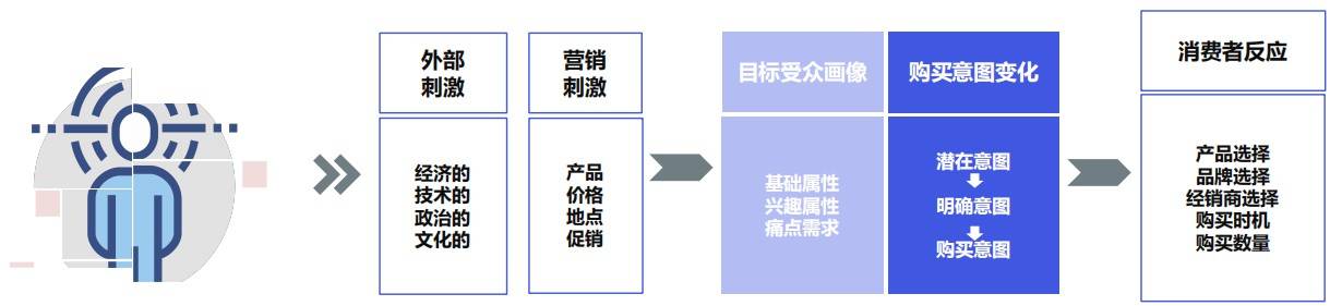 产品好，不等于卖得好，打造成功市场营销策略的3步法则