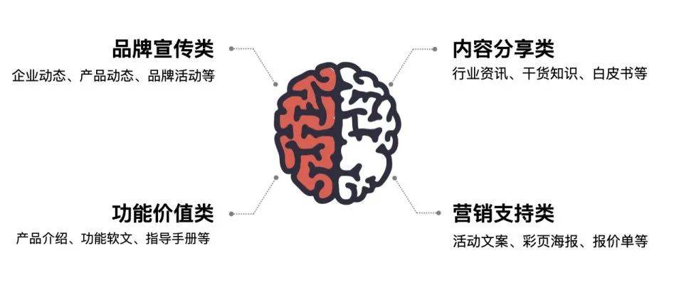 鸟哥笔记,新媒体运营,吴美仪,用户研究,运营方案,内容运营,用户研究