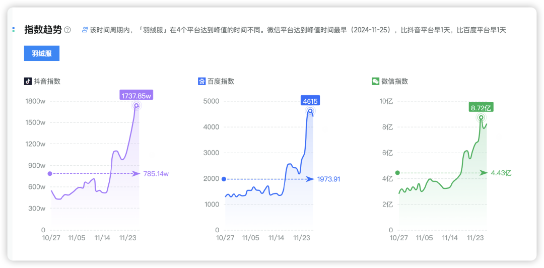 要么贵？要么假？频上热搜的羽绒服，在直播间卖爆了