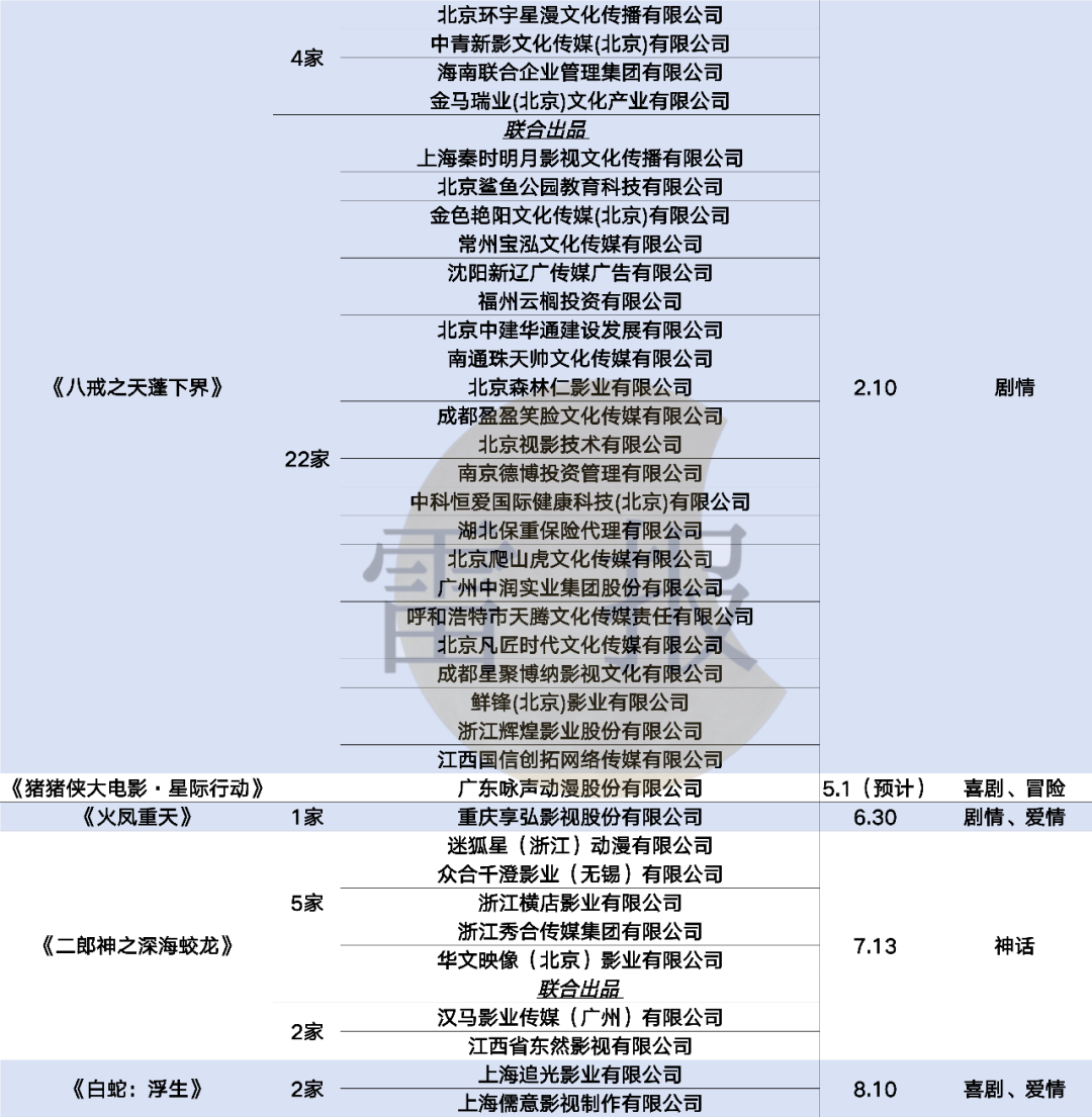 2024国产和海外“动画电影”：“谁”在投资？背后公司又在如何深度布局？｜雷报