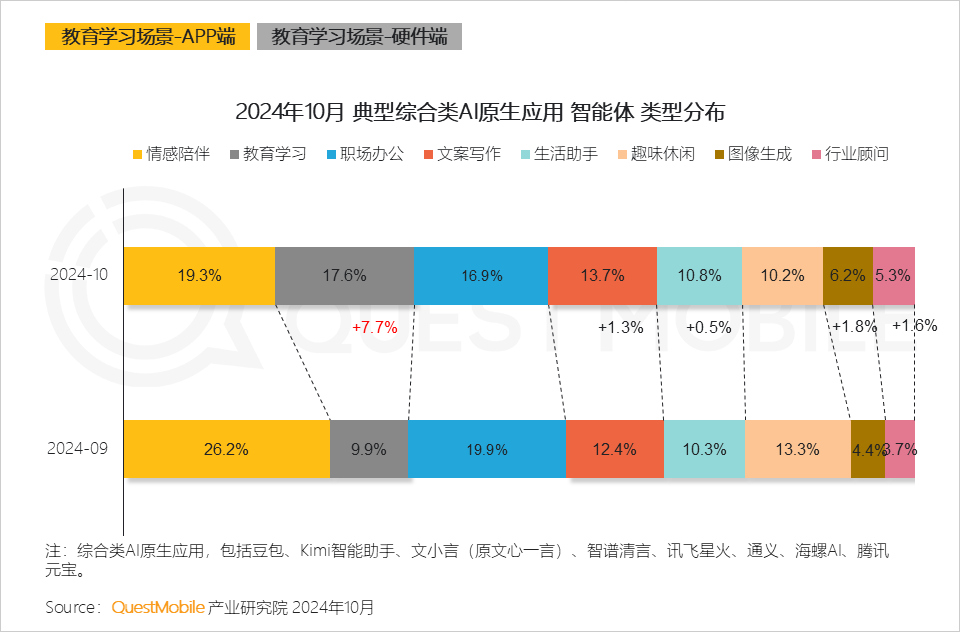 2024年AI智能体市场发展观察：三端AI爆发