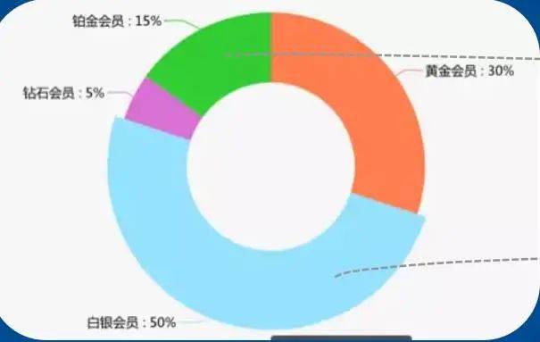 用户体系搭建的6个难点