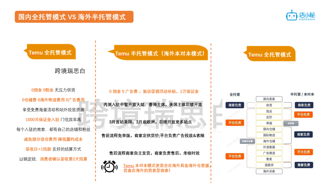 从全托到半托，跨境电商托谁的福？