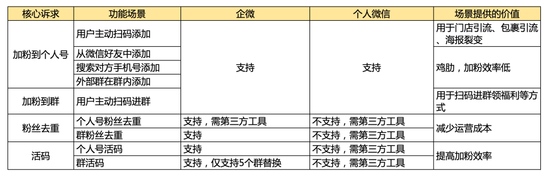 鸟哥笔记,新媒体运营,鉴锋,企业微信,总结,分享,导流