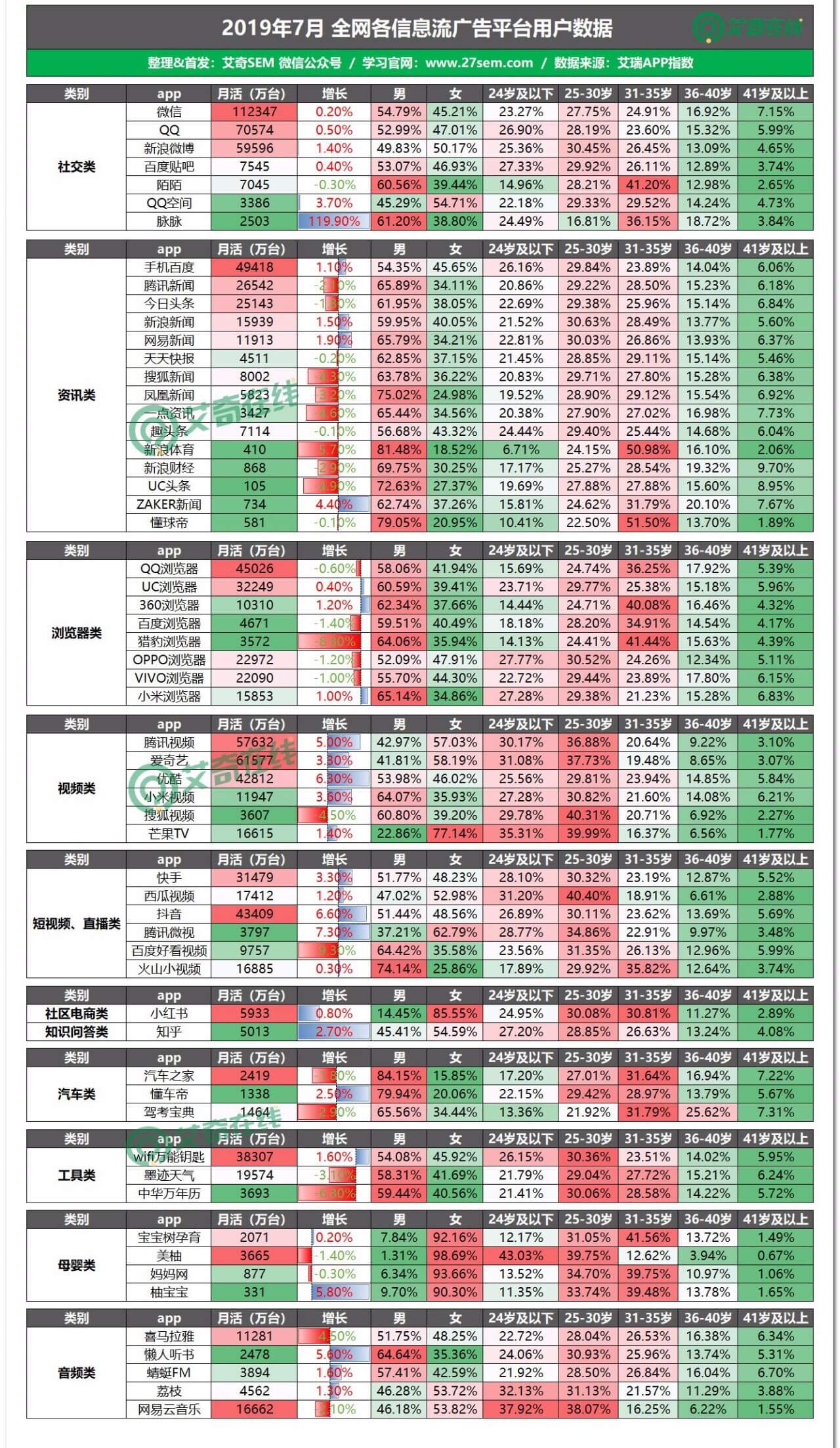 2019年3月，哪些信息流广告平台表现最佳？  第1张