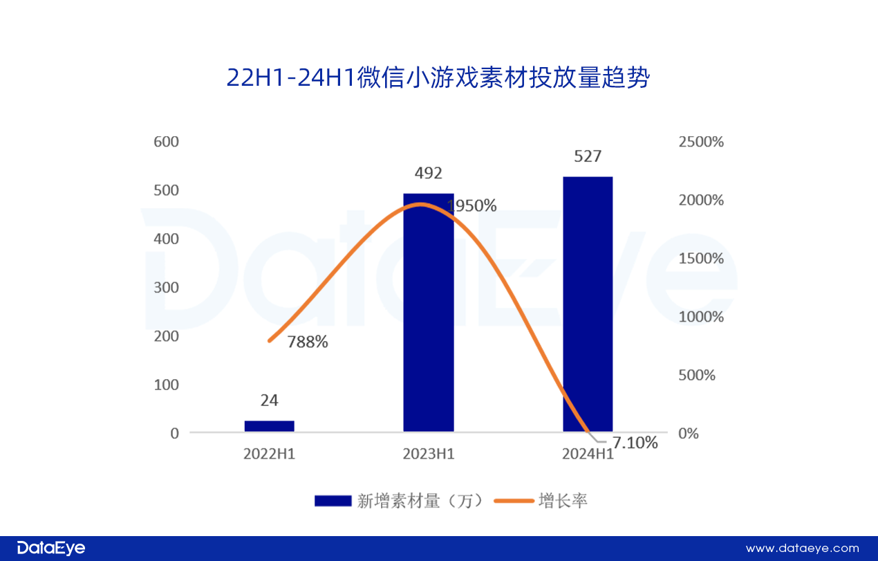 网易、贪玩领投，三七变阵？仙侠、传奇腰斩