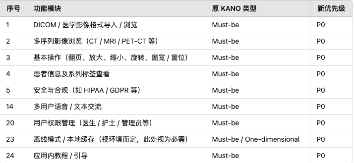 从0到1，我做vision pro的 APP 需求调研