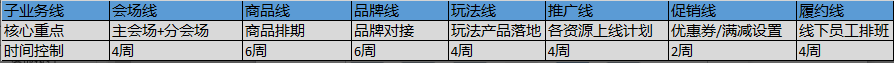 电服牛选：电商资讯，电商培训、电商运营,,广告营销,leon,运营规划,策划