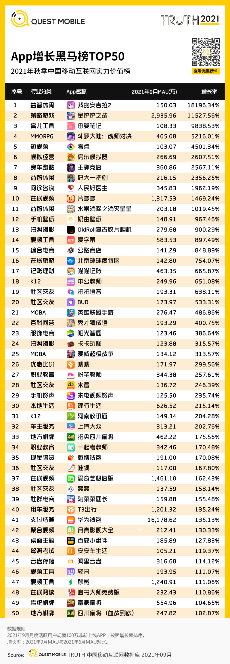 鸟哥笔记,行业报告,Questmobile,APP,互联网广告投放,行业报告,移动互联网