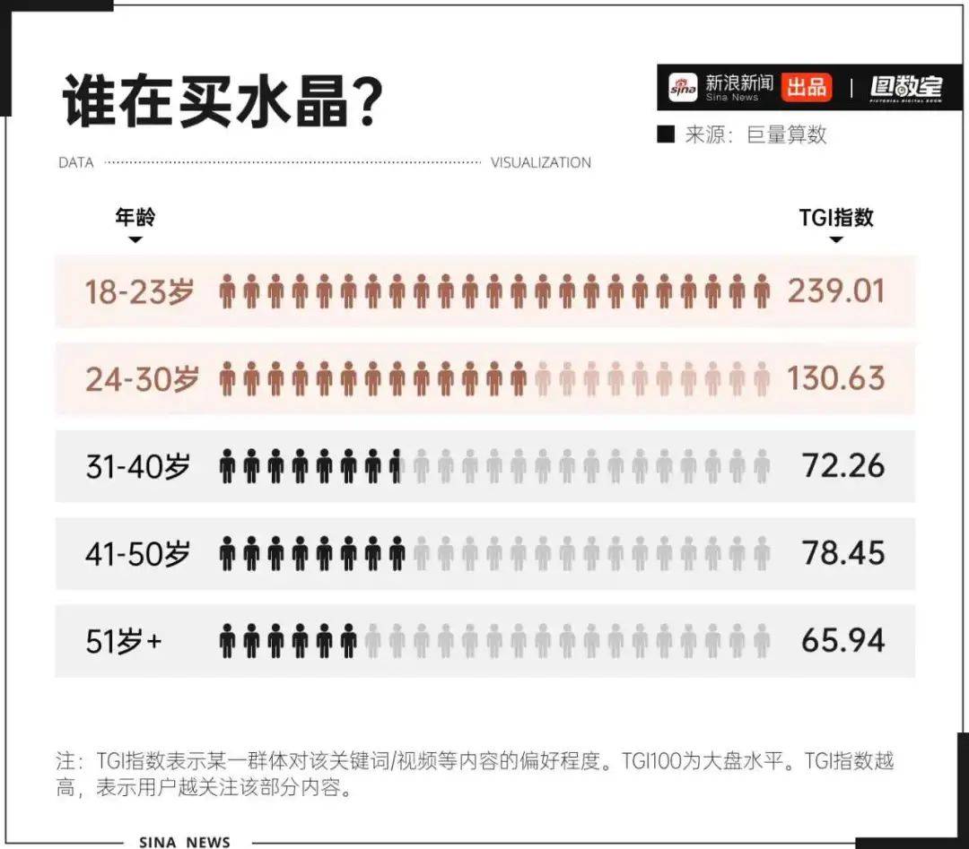 低粉素人也能月销180+万，这个蹭“玄学”的单品卖疯了