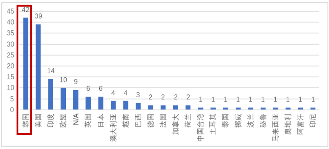 风险高发时段来了！从监管要点到未来趋势，韩国2024年度合规复盘