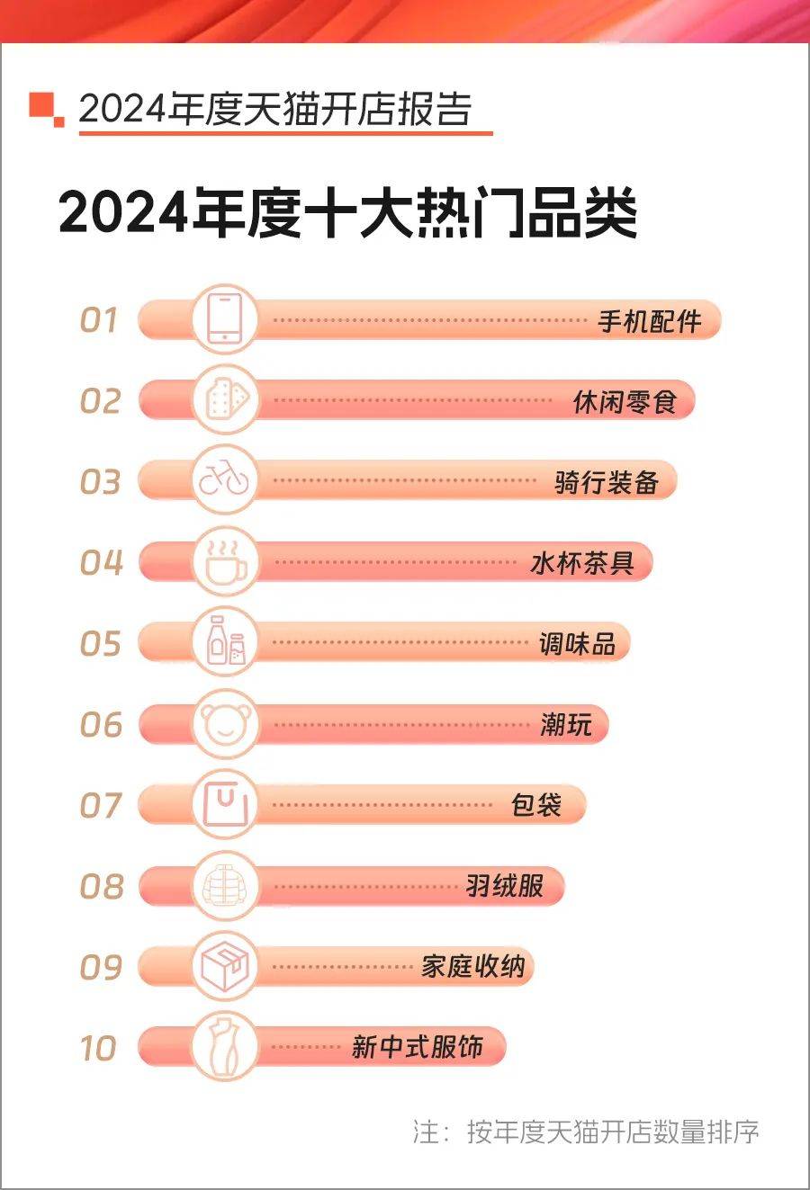 3C數(shù)碼行業(yè)商家批量涌入！拆解天貓TOP創(chuàng)業(yè)賽道