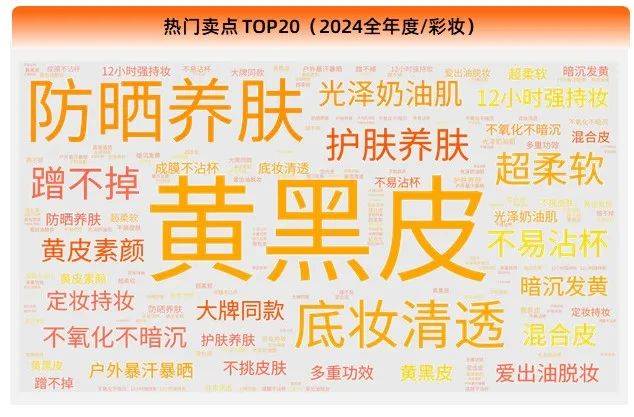 2025彩妆护肤丨经济低迷期，美妆越贵越疯卖？