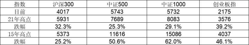 对历史行情的简单复盘和对本轮行情的看法