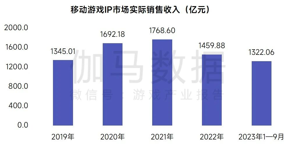 10万TapTap预约天胡开局？我们还是低估了《龙族》的影响力