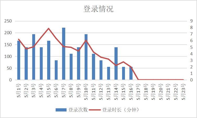 电服牛选,用户运营,占帆,留存,案例分析,用户增长,用户运营,用户研究