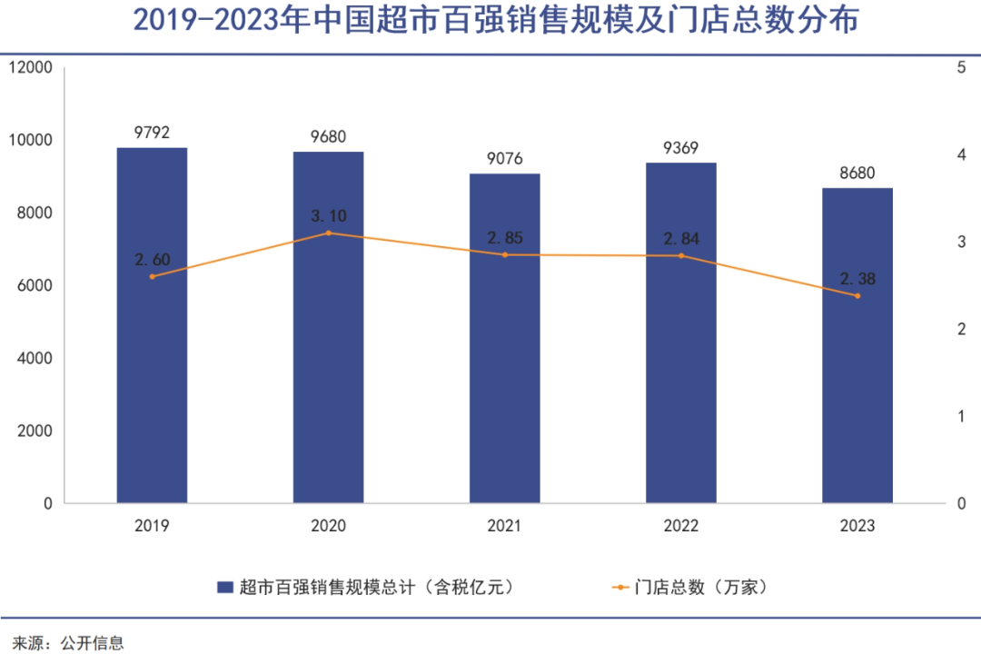 谁把山姆推向神坛｜巨潮