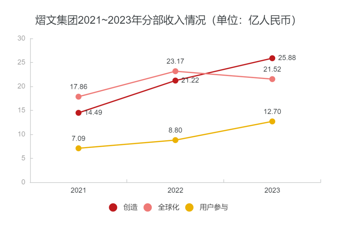 全球最大的外包公司，去年还挣60亿，今年就退市