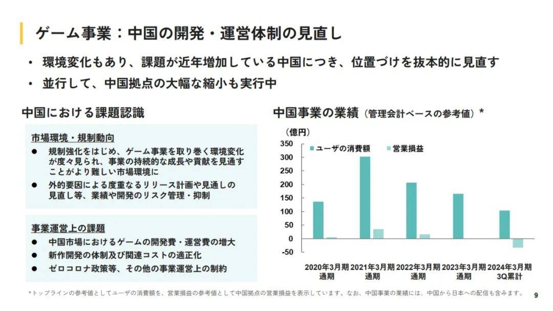 37家日本游戏上市公司业绩：14家陷亏损，中游企业表现不佳