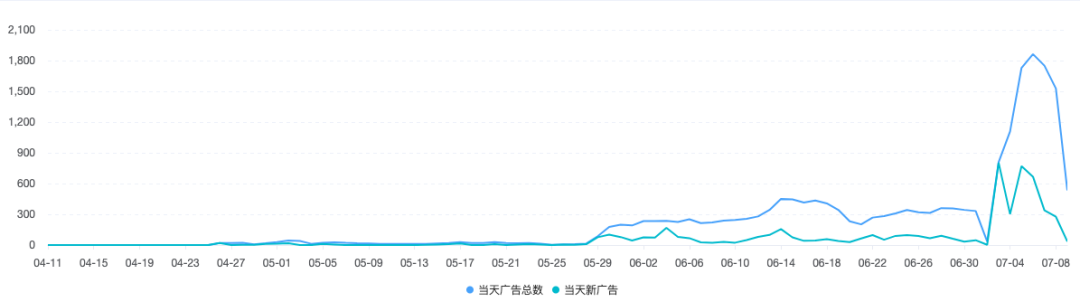 《绝区零》上线仅两天下载量破5000万，米哈游再创赛道新纪录