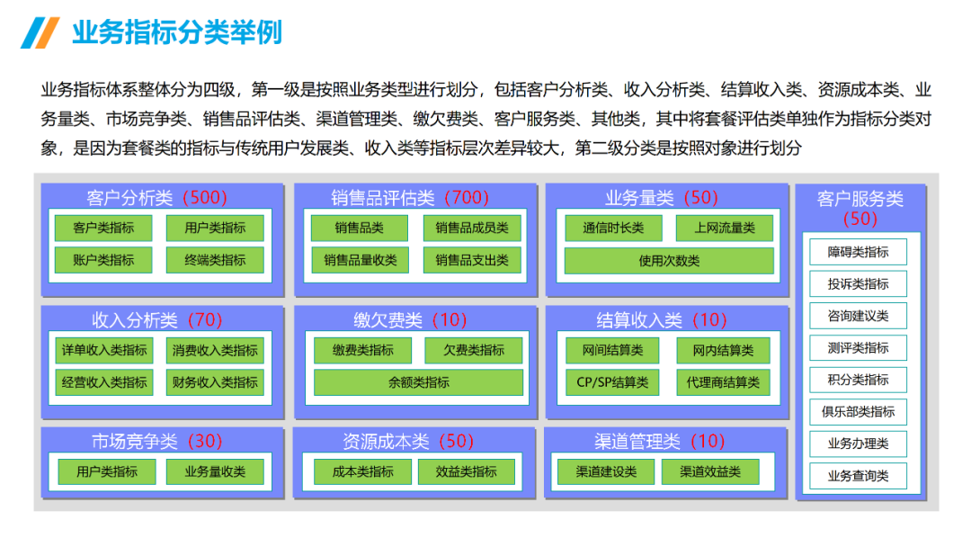 數(shù)據(jù)治理與數(shù)據(jù)指標(biāo)庫規(guī)劃指南