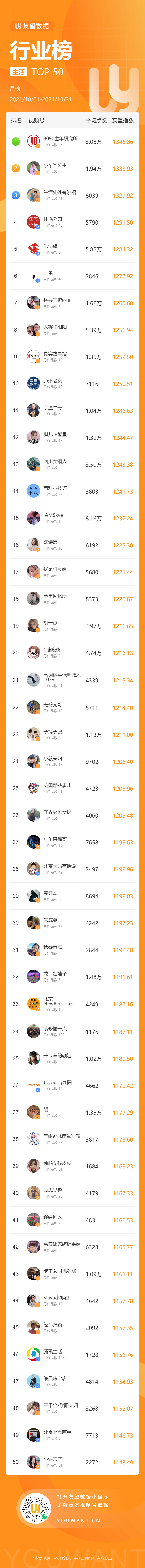 鸟哥笔记,短视频,友望数据,微信生态,微信视频号