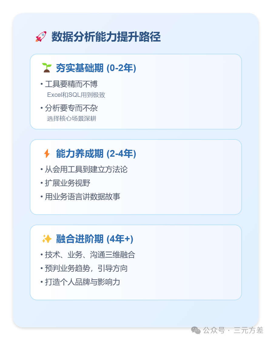 数据分析师的能力提升路径