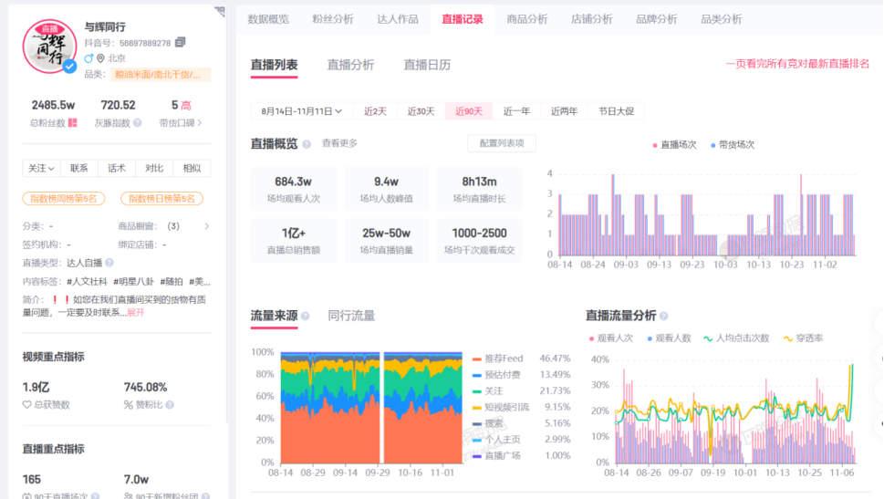 独立100天后，董宇辉尝到了流量的“毒”