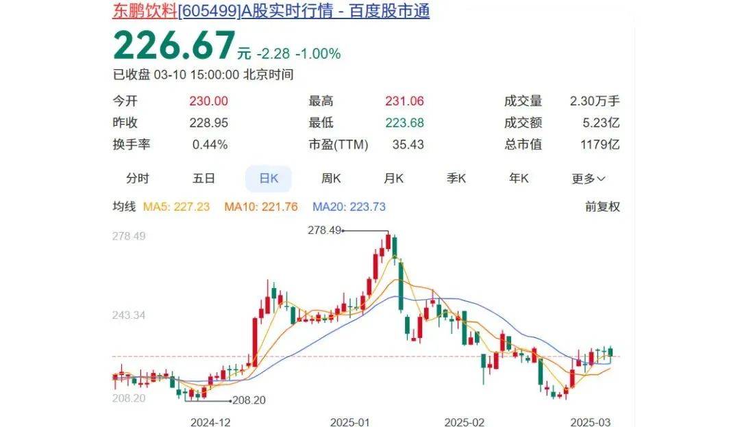 靠5元饮料年捞158亿，中国新快消首富赚麻了！