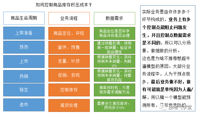 聊聊数据分析成果落地